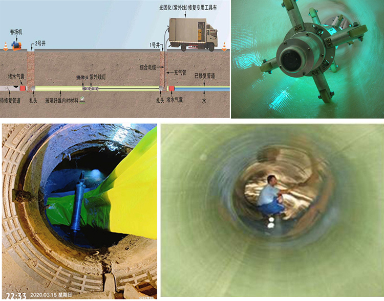 鄯善UV-CIPP内衬修复