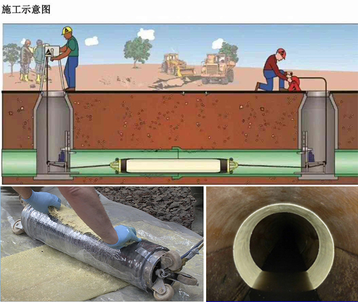 鄯善管道局部点状修复